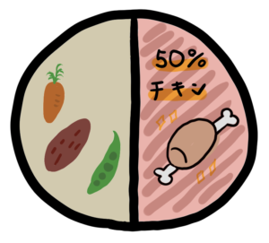 ５０％がチキンで出来たドッグフード