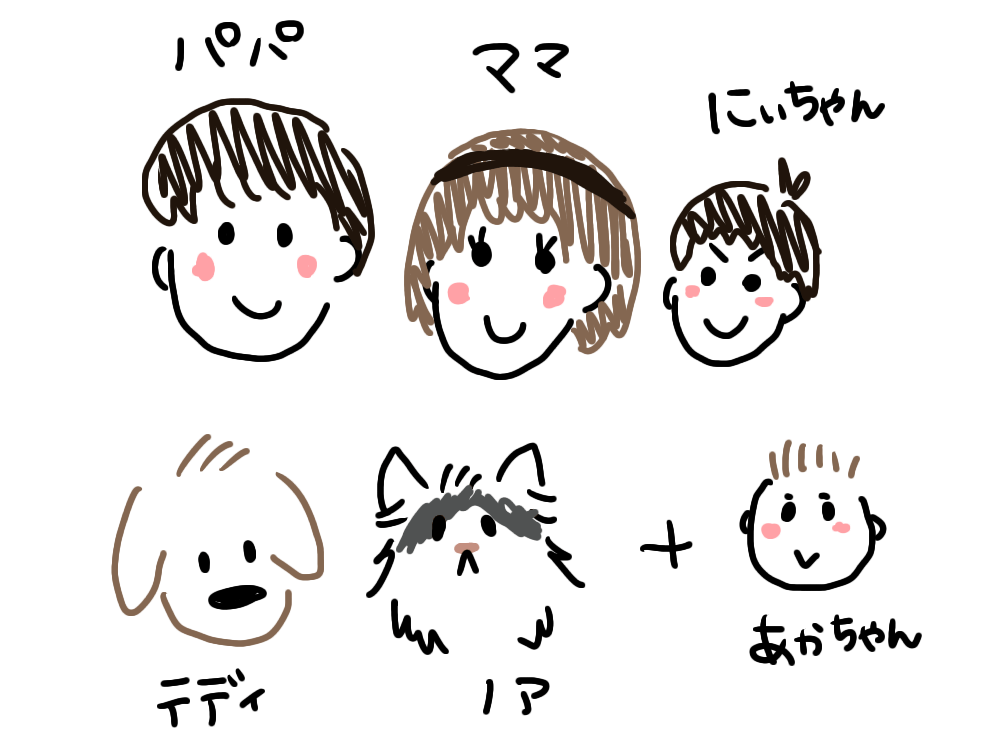 我が家の家族構成